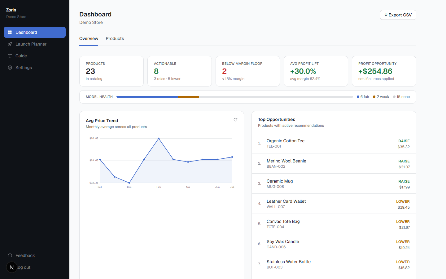 Zorin dashboard showing raise, lower, and hold recommendations across a full product catalog