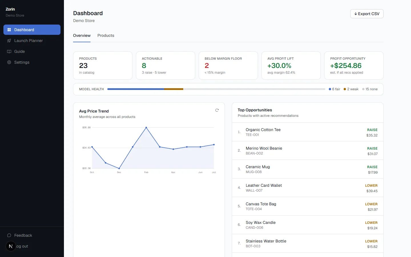 Zorin dashboard overview showing per-SKU pricing recommendations and confidence scores across a product catalog
