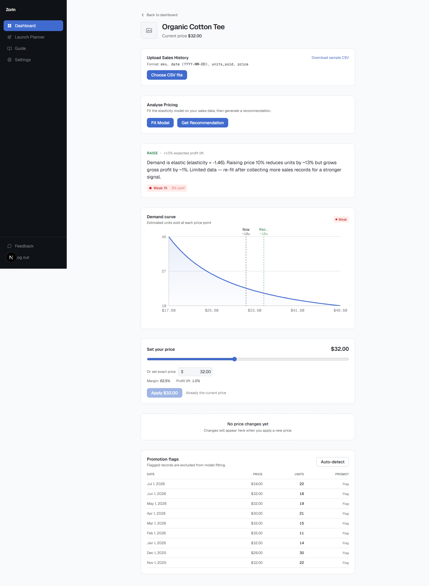 Zorin product recommendation panel showing a raise, lower, or hold call with a confidence score and estimated profit impact