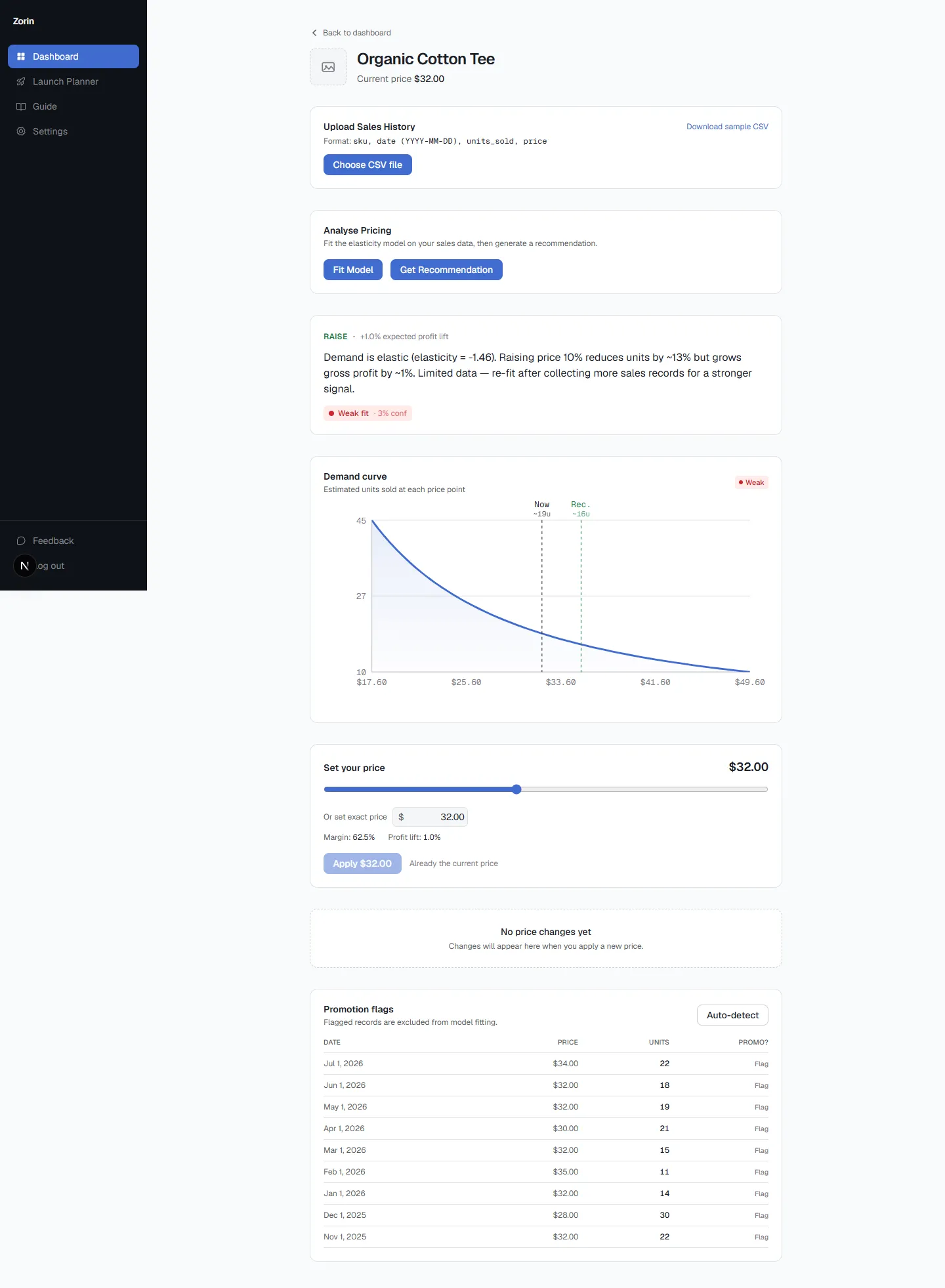 Zorin product recommendation panel showing a raise, lower, or hold call with a confidence score and estimated profit impact